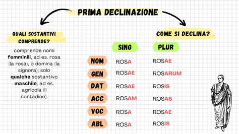 versioni dal latino|prima declinazione in latino.